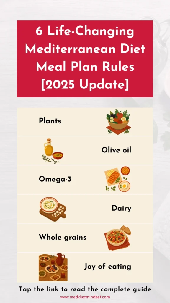 Infographic of 6 Mediterranean diet meal plan rules with labeled icons for plants, olive oil, omega-3 proteins, dairy, whole grains, and joy of eating.