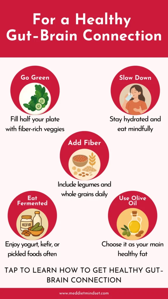 Infographic showing how to support a healthy gut-brain connection with Mediterranean diet habits — including vegetables, legumes, fermented foods, olive oil, and mindful eating for better mood and mental health.