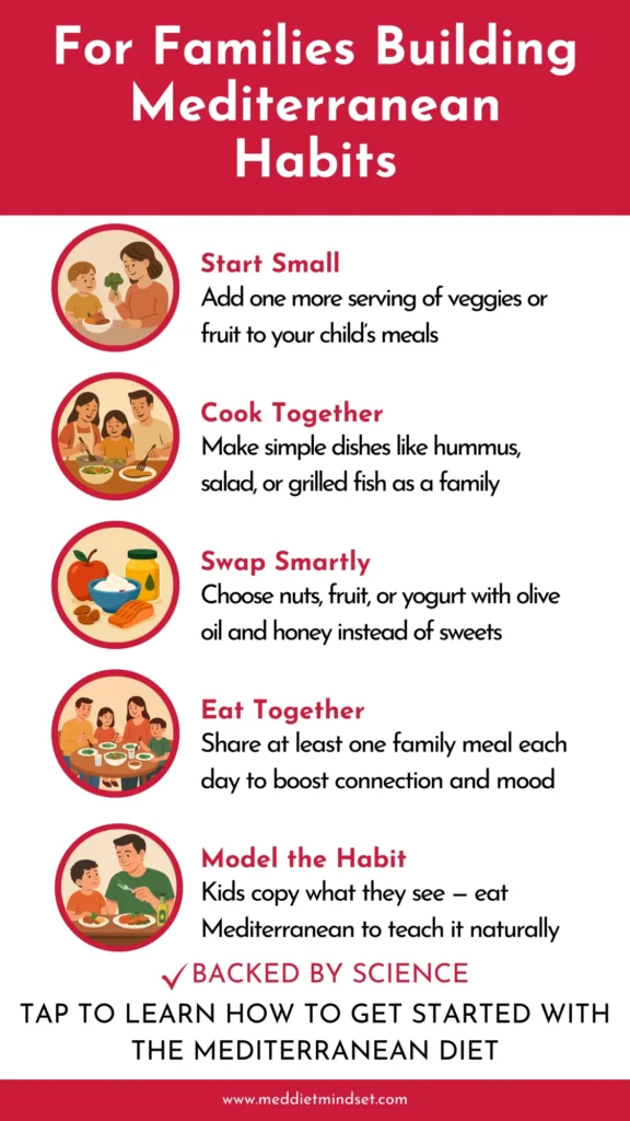 Infographic showing family-focused Mediterranean diet habits such as cooking together, adding fruits and vegetables, eating meals as a family, and modeling healthy eating — supporting the Mediterranean Diet and Depression connection through family lifestyle.