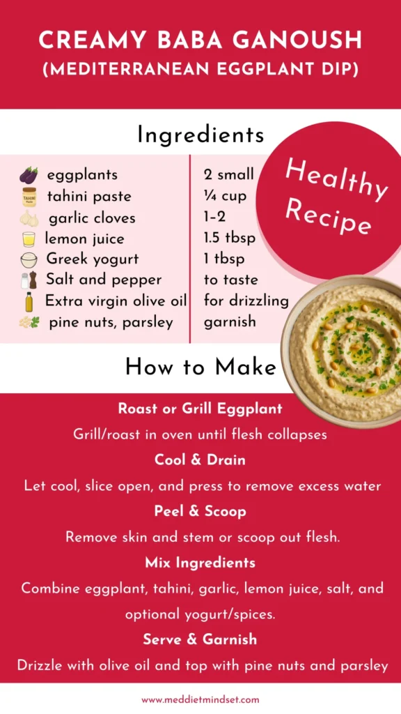 Infographic showing a creamy baba ganoush recipe with ingredients and steps tailored for Mediterranean Diet summer weight loss, featuring eggplant, tahini, garlic, lemon juice, Greek yogurt, and olive oil—perfect for light, satisfying meals.