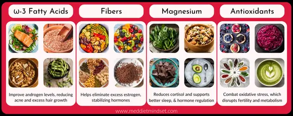 A line-art illustration of How the Mediterranean Diet Supports Hormonal Health