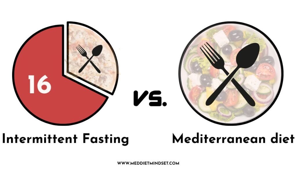 A graphic comparing intermittent fasting vs. Mediterranean diet. A pie chart shows the fasting window, while a bowl of Mediterranean salad represents the diet.

